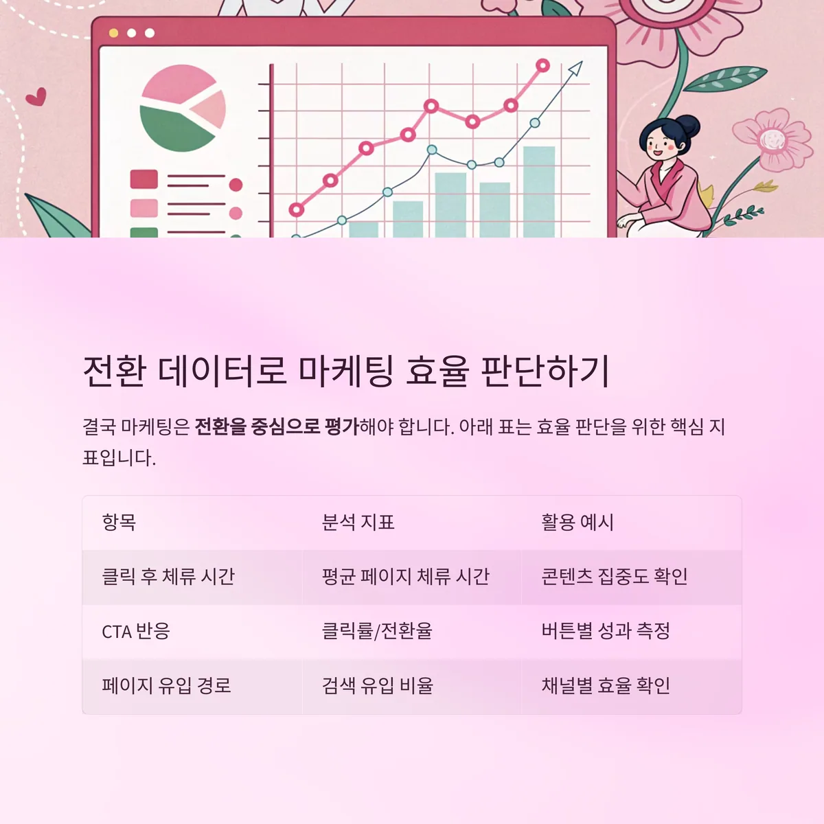 전환 데이터 기반으로 마케팅 효율 최종 판단