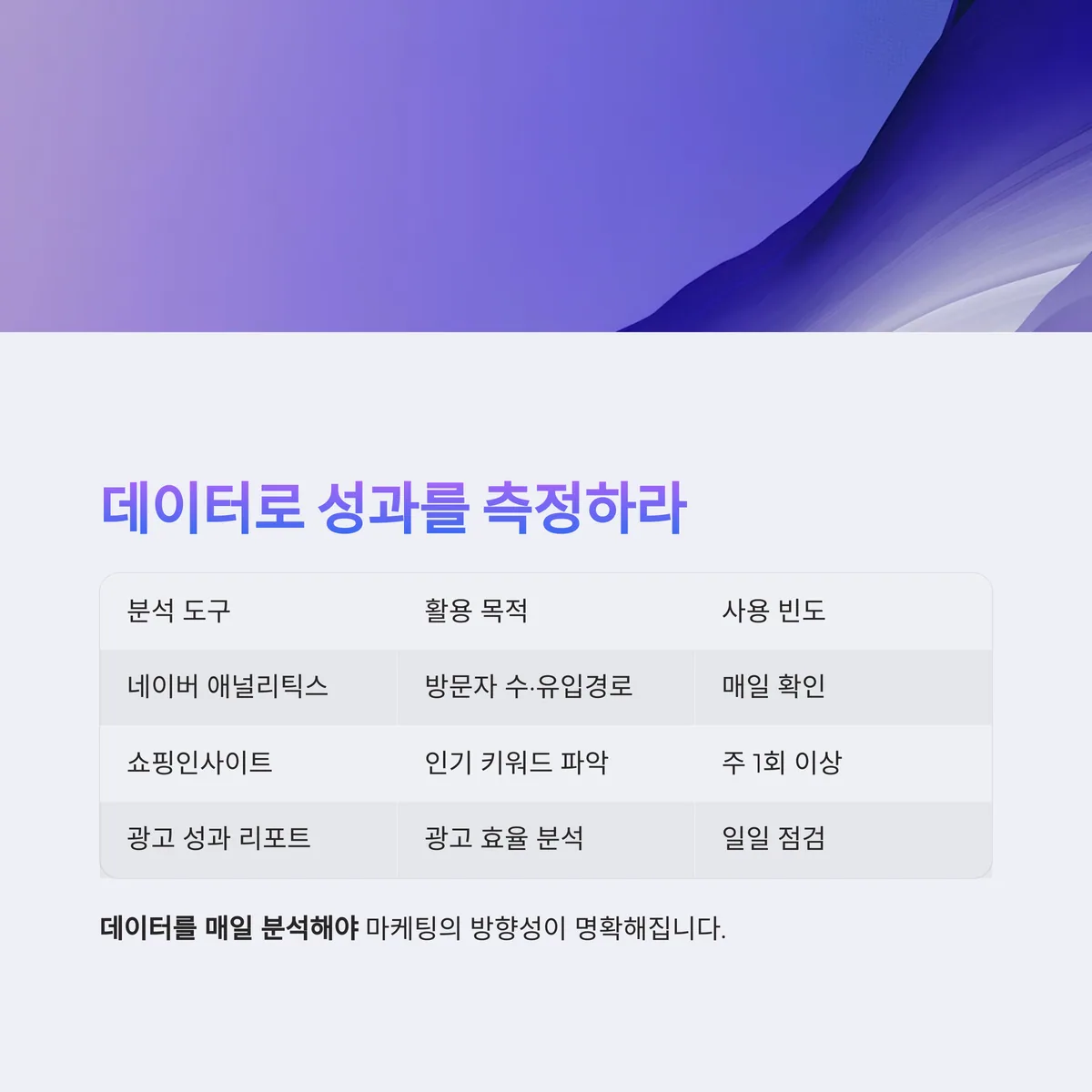 실시간 데이터 기반 마케팅 성과 분석